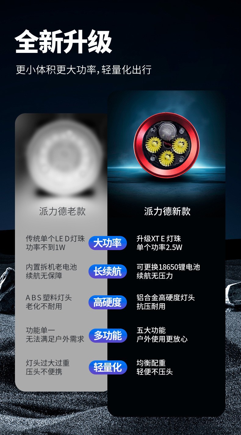 Pailide Cross-border 3+1 headlamp with long-range flashing integrated high-power strong light ultra-bright aluminum alloy for outdoor night fishing and cycling pic 15