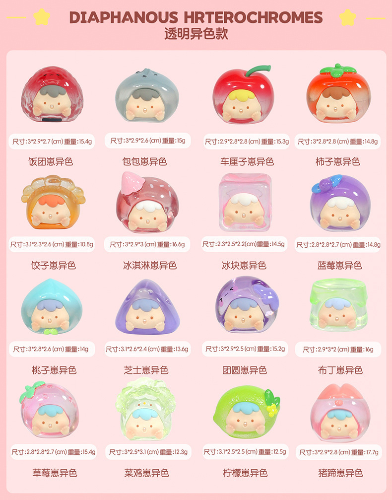 正版贪吃崽崽萌粒盲袋现货可爱好玩创意盲盒生日礼物量大批发详情6