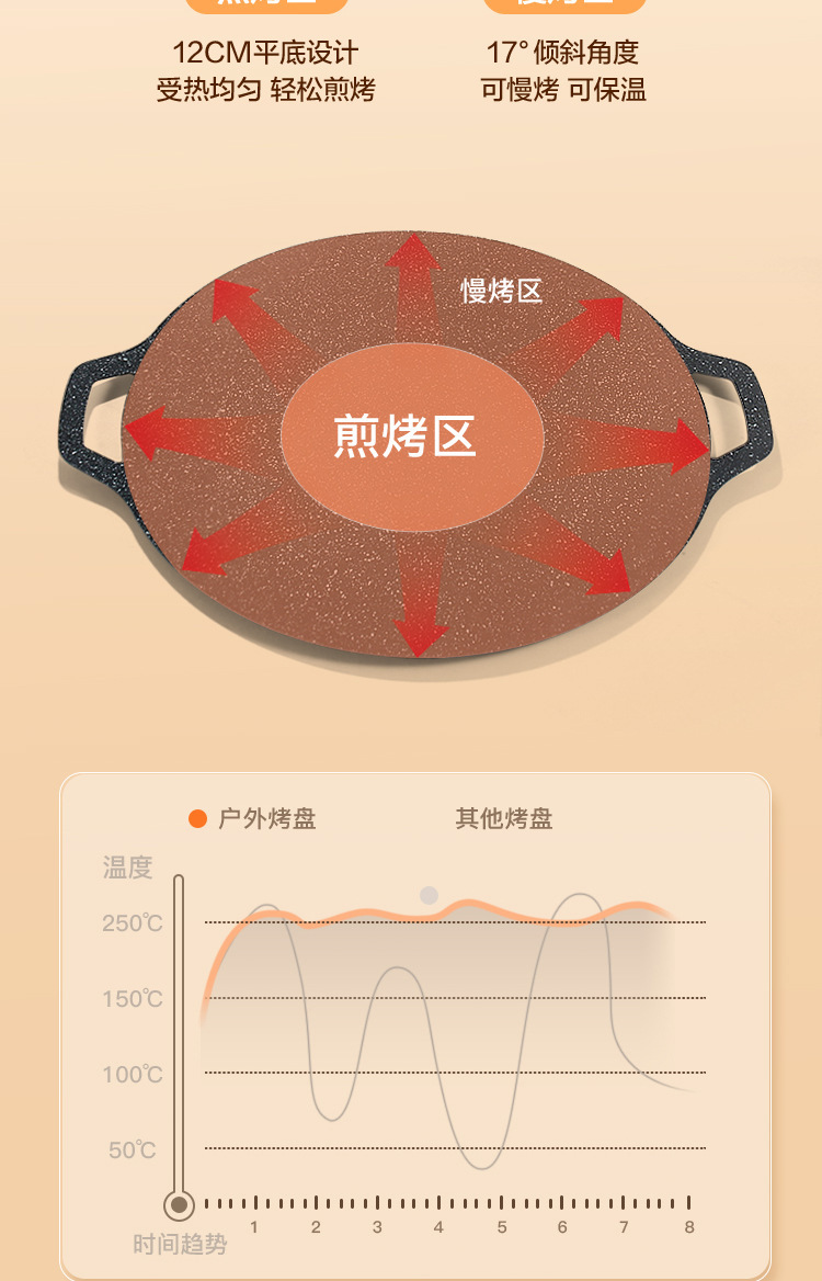 现货供应麦饭石烤盘家用烤肉盘户外烧烤炉铁板烧卡式炉不沾烧烤盘详情6