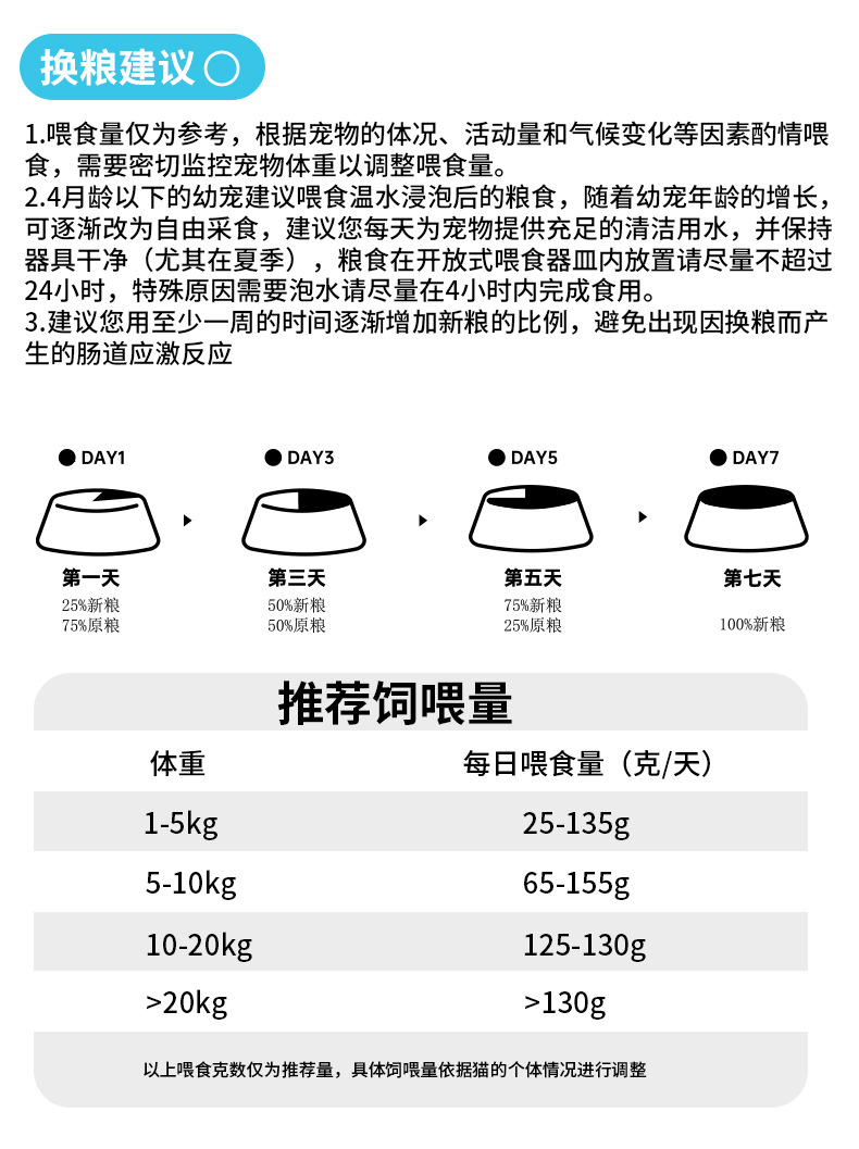 厂家直销猫粮麦斯蒂全猫期1.5kg 成猫幼猫补充营养通用猫主粮批发详情18
