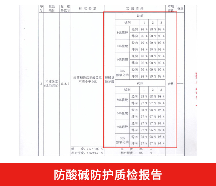 恒漉夏季防酸碱防静电工作服印字男长袖薄耐腐蚀硫酸化工厂劳保服详情7