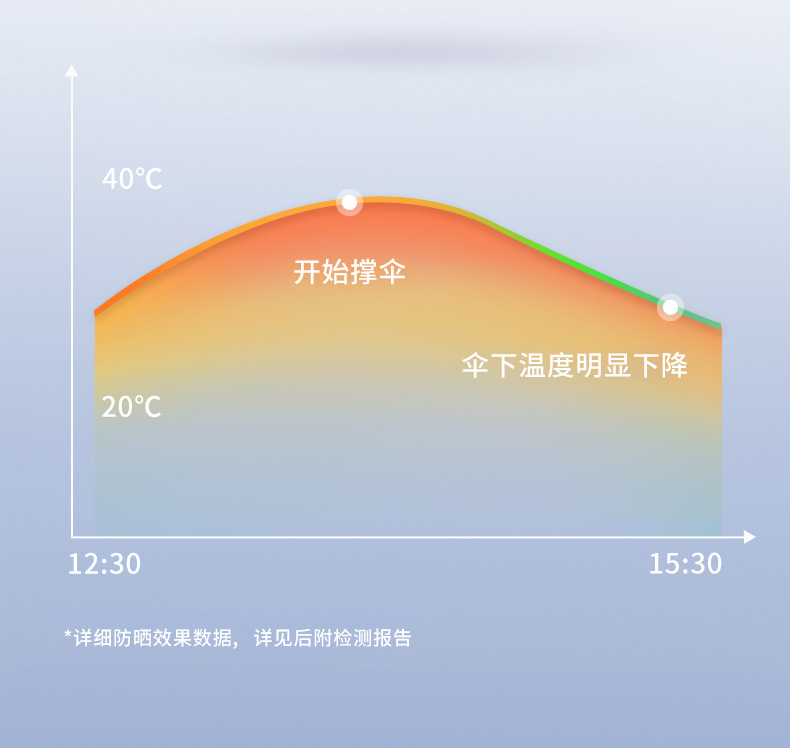 迷你口袋六折扁太阳伞防晒防紫外线雨伞女晴雨两用遮阳伞小巧便携详情10