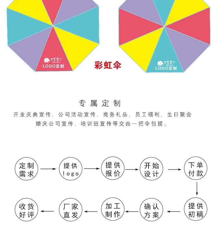 一次性雨伞批货长柄透明雨伞自动伞简约透明伞儿童雨伞广告伞LOGO详情12