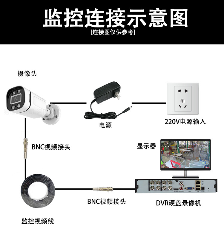 同轴室外TVI音频4K家用四合一高清1080P监控CVBS电视机BNC摄像头详情3