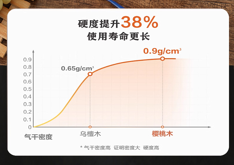 实木双面切菜板家用厨房木质案板樱桃木方形圆形加厚菜板刀板详情4