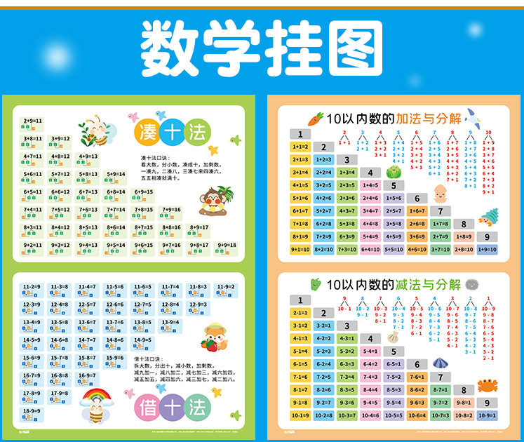 学习挂图儿童早教识字小学生乘法口诀表幼儿园启蒙认知无声挂图详情4