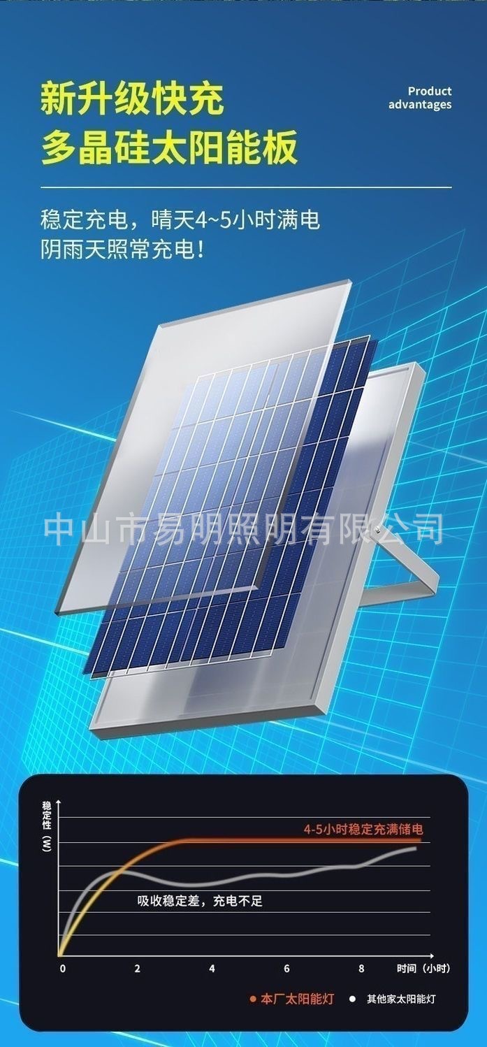 太阳能灯电商代发小规格详情7
