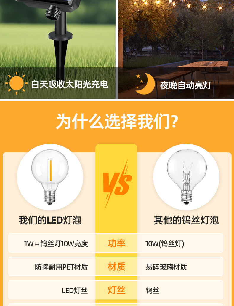 g40太阳能灯串 跨境爆款防摔铜线led灯串户外氛围装饰太阳能串灯详情9