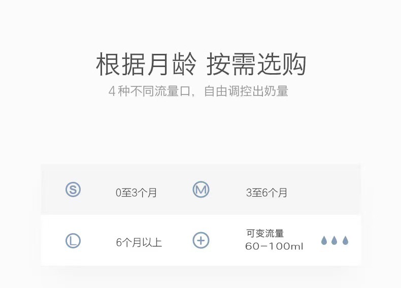 6.0口径奶嘴 宽口径仿母乳奶嘴防呛防胀气食品级硅胶奶嘴 6CM批发详情1