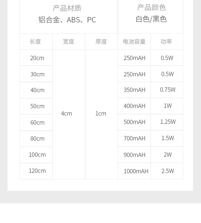 超薄智能led人体感应灯超薄猫眼山丘灯条充电式自粘衣柜酒柜橱柜详情22
