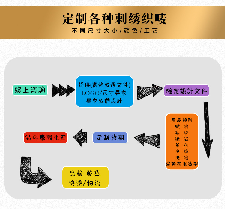 工厂直售电脑绣花刺绣卡通布贴校服臂章绣花章毛巾绣工作服织章详情20