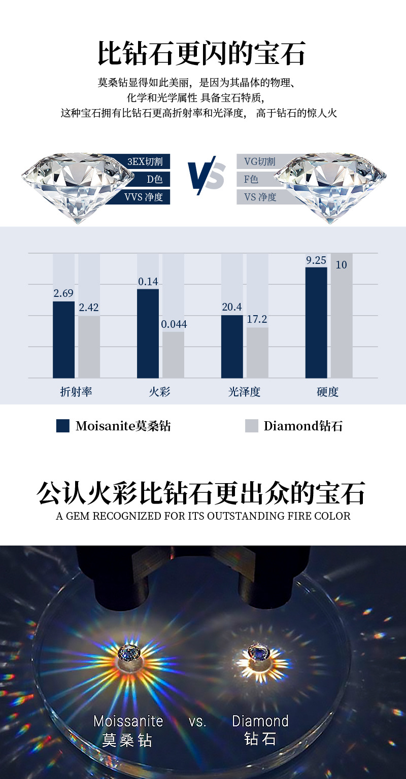 跨境欧美ins风长款流苏莫桑石耳环女高级感925纯银外贸耳饰品批发详情23