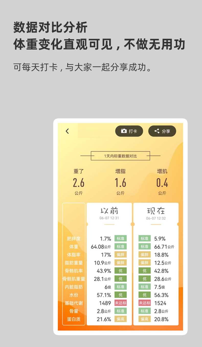 电子秤体脂秤批发家用人体体脂称智能体重秤(支持HUAWEI HiLink)详情14