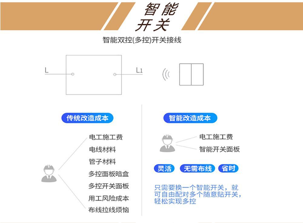 跨境热销免布线遥控开关自发电遥控开关双控多控家用免拆无线开关详情13