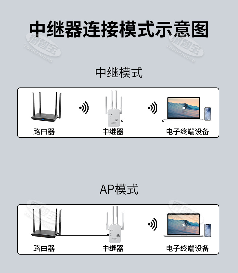 WIFI信号增强器四天线家用穿墙无线网络扩大器放大器300M中继器详情27