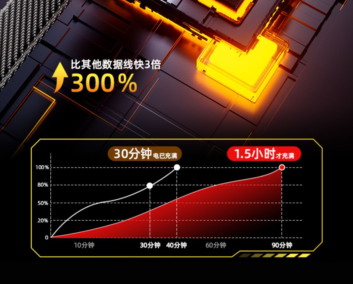 65W四合一快充数据线适用华为苹果15PD27W多功能闪充二拖二充电线详情12