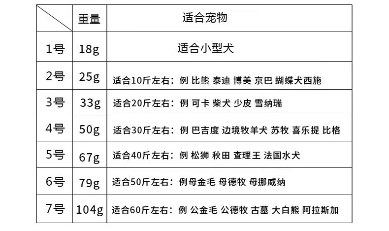 Dog anti-biting mouth covers, pet supplies, anti-barking, anti-random biting, anti-picking mouth covers, large, medium and small dog pet masks in stock pic 5