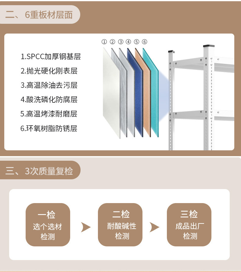 家用货架置物架落地多层阳台储藏间杂物快递收纳架钢制超市展示架详情10