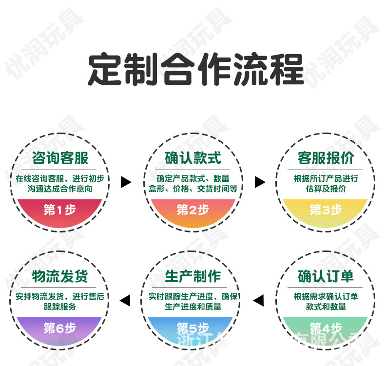 跨境儿童木质织布机3-6岁幼儿园研学蒙氏科教仿真diy编制织布玩具详情23
