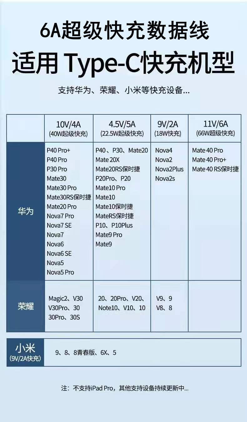 华为6A数据线 Type-C超级快充电器适用荣耀OPPO小米66W手机数据线详情28