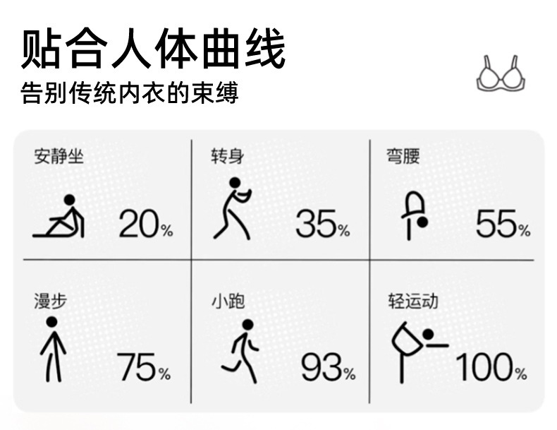 蕾丝碎花内衣女小胸聚拢显大提拉防下垂收副乳法式甜美透气文胸罩详情5