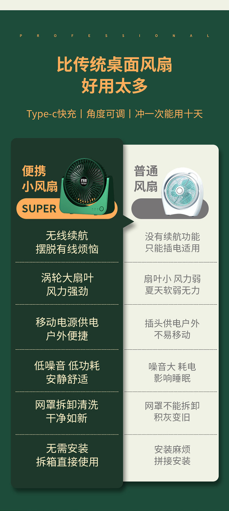 usb小风扇充电式锂电池办公室桌面学生宿舍三档调节轻音大风力详情8