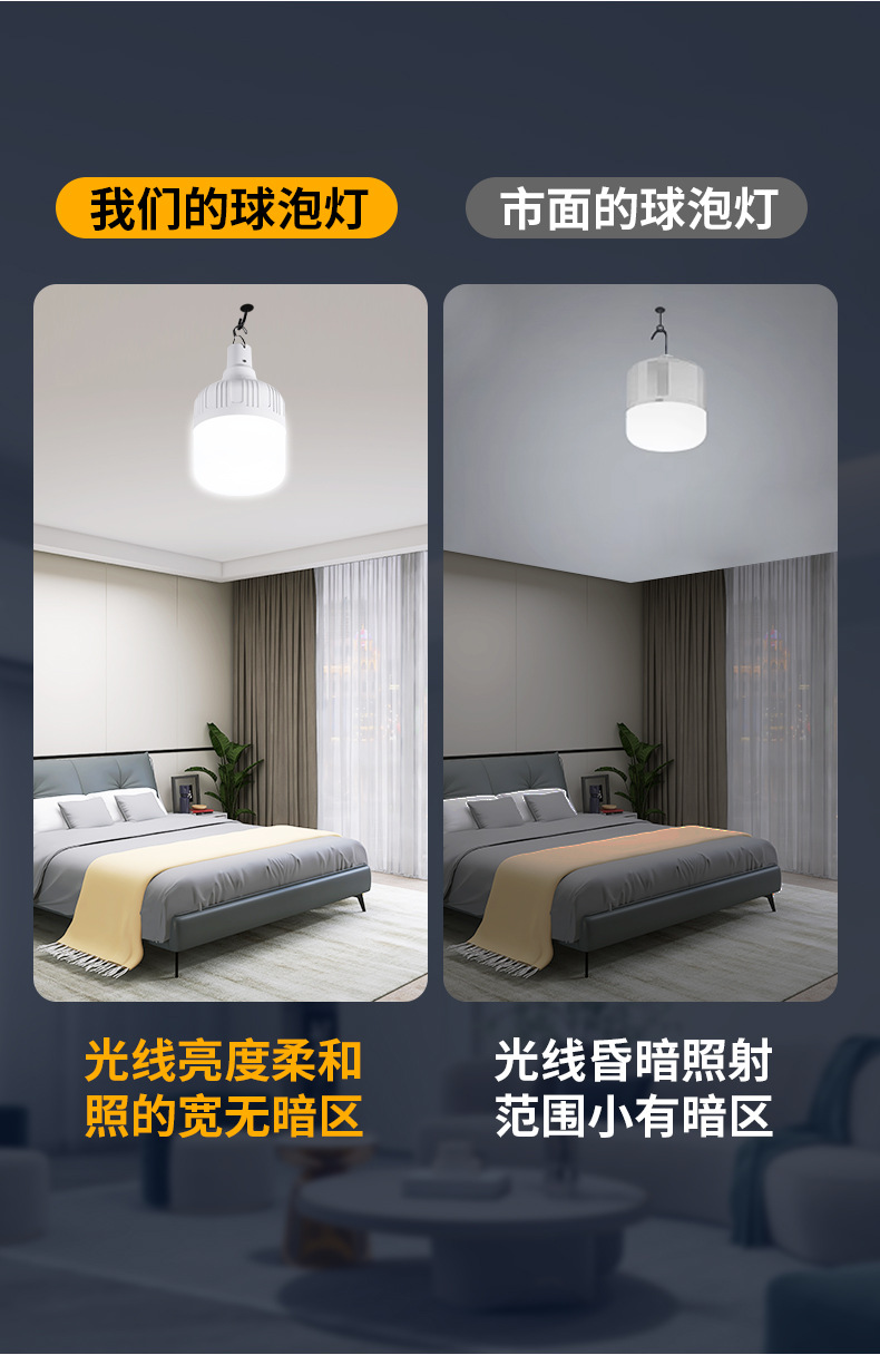 Ultra-bright led emergency lights, courtyard solar lighting fixtures, household energy-saving bulbs, outdoor camping night market street lamps pic 5