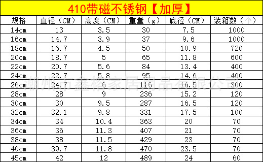 不锈钢盆加厚大盆面盆脸盆装汤盆子洗菜盆不锈钢斗盆商用和面盆详情6