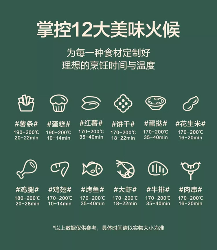 Zhigao air fryer Home New large-capacity intelligent multi-functional fully automatic non-flipping visible electric fryer pic 8