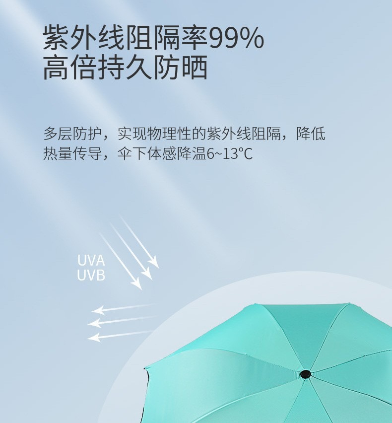 Three-fold umbrellas bloom when exposed to water, suitable for both sunny and rainy weather. Wholesale of folding umbrellas for women, providing shade, sun protection and UV protection pic 4