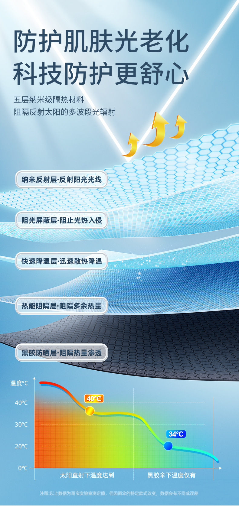 全自动60骨环扣雨伞批发定制晴雨两用遮阳伞防晒折叠伞商务太阳伞详情12