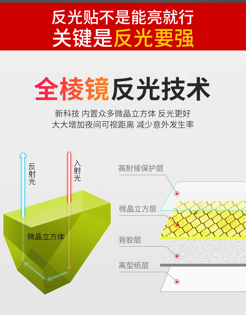 道路交通警示安全反光膜PVC蜂窝晶彩格反光胶带车身防撞反光贴详情8