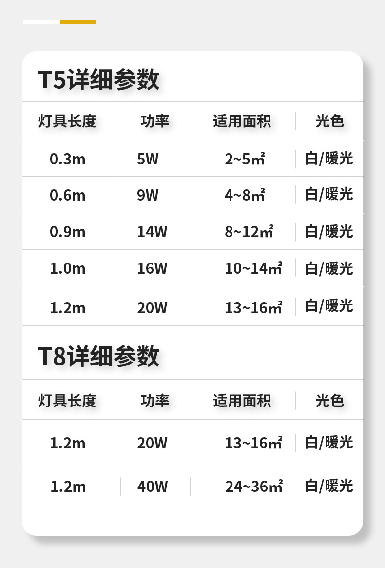 一体化led灯管T5超亮灯t8长条灯条家用全套节能支架LED日光灯管详情14