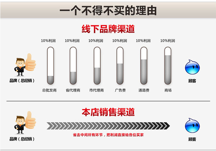 4分6分1寸水泥勾钉钢钉PVC管PPR固定钉管卡钉管卡水管钩钉马丁详情16