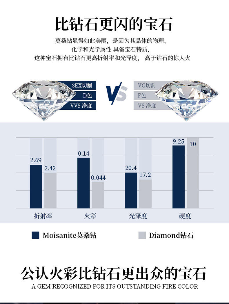 S925 sterling silver moissanite ring, a niche high-end light luxury style gold cross-border bestseller from Europe and America, wholesale finger ring pic 6