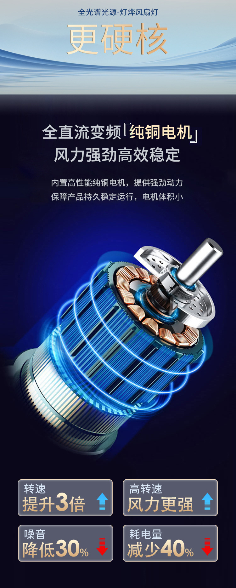 新款隐形风扇灯静音智能吊扇灯全光谱护眼餐厅客厅风扇灯厂家直销详情13