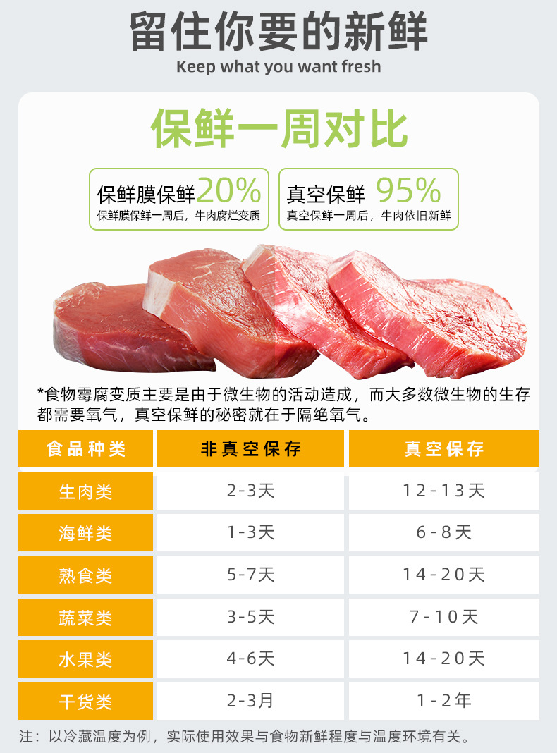 真空袋批发密封压缩塑封袋家用熟食保鲜袋纹路真空食品包装袋定制详情4