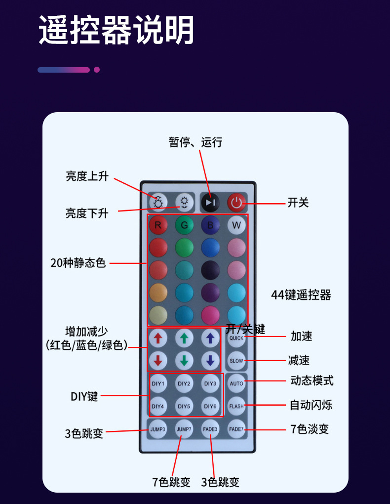 跨境电商5050RGB灯带套装12V七彩LED软灯条44键低压涂鸦WIFI氛围详情12