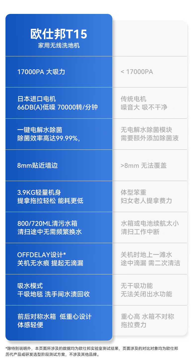 洗地机家用智能全自动无线扫地机吸尘器电解水除菌自清洁强力跨境详情2