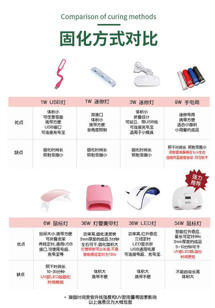 Sakura odorless uv Drip glue, UV glue resin, crystal drip glue, quick-drying glue, Ultraviolet lamp, starry sky handmade Drip glue diy pic 4