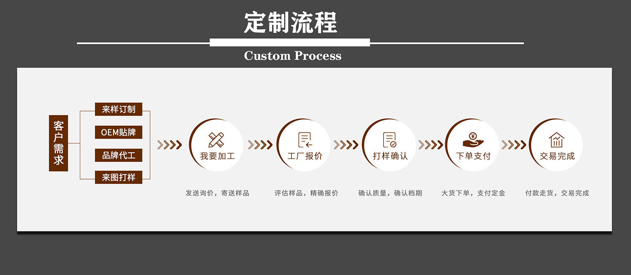 简约风桌面收纳筐杂物化妆品收纳盒内衣短袖收纳篮玩具收纳篮详情3