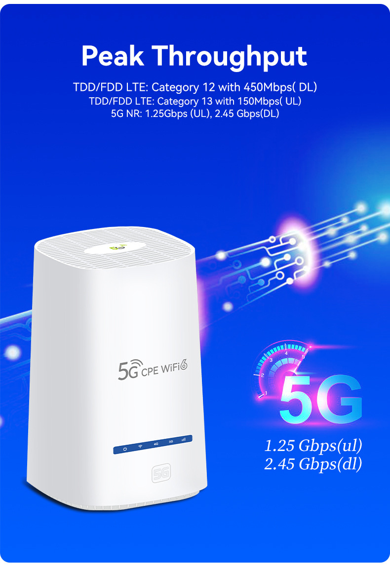 企业工业级 全网通 全千兆网口5G无线WIFI双频插卡路由器WIFI6详情11