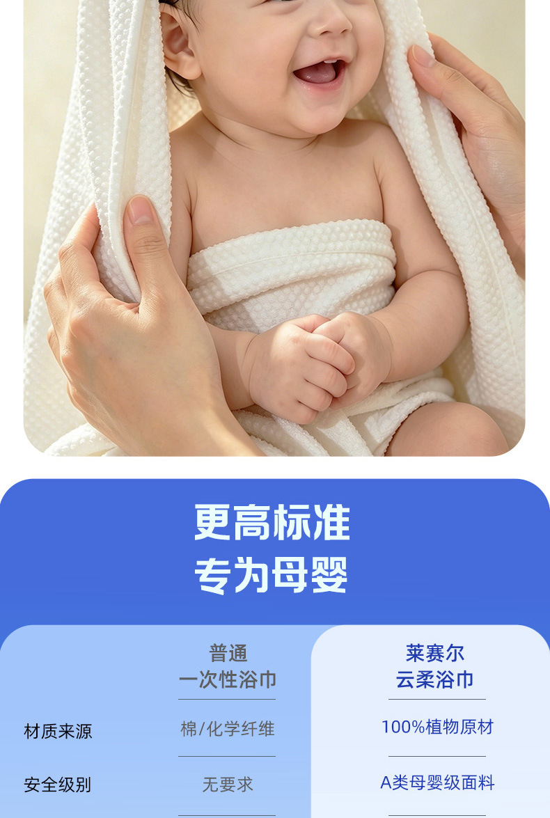 Lyocell disposable bath towel travel products portable set, Class A washbasin compression bath towel, enlarged and thickened, strong water absorption pic 7