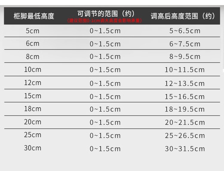 可调节柜脚家具脚垫伸缩防滑桌脚电视沙发床脚增高铝合金支撑柱脚详情12