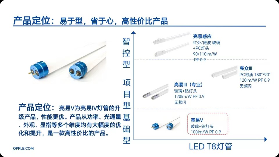 欧普led灯管t8全套一体化工厂车间超亮1.2米节能双端玻璃支架灯管详情19