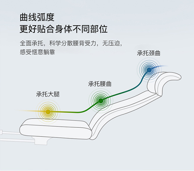 时尚电脑椅老板椅家用办公椅舒适可躺转椅大班椅跨境家装建材商业办公家具办公椅椅子人体工学椅办公椅子详情13
