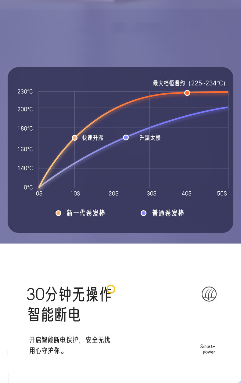 跨境外贸出口TEMUTikTok希音现货供应直发夹卷发棒电夹板跨境电商详情15