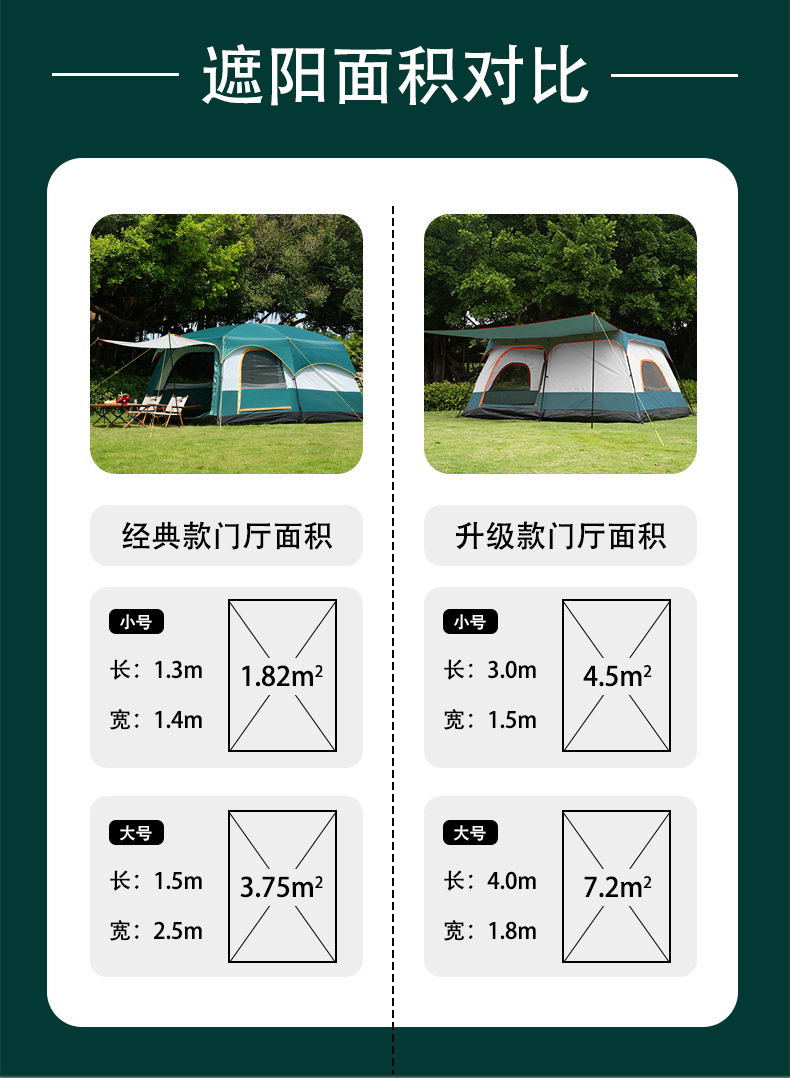 GOFUN096全系列帐篷加厚户外2室一厅防晒防水3-12人野营露营帐篷详情19