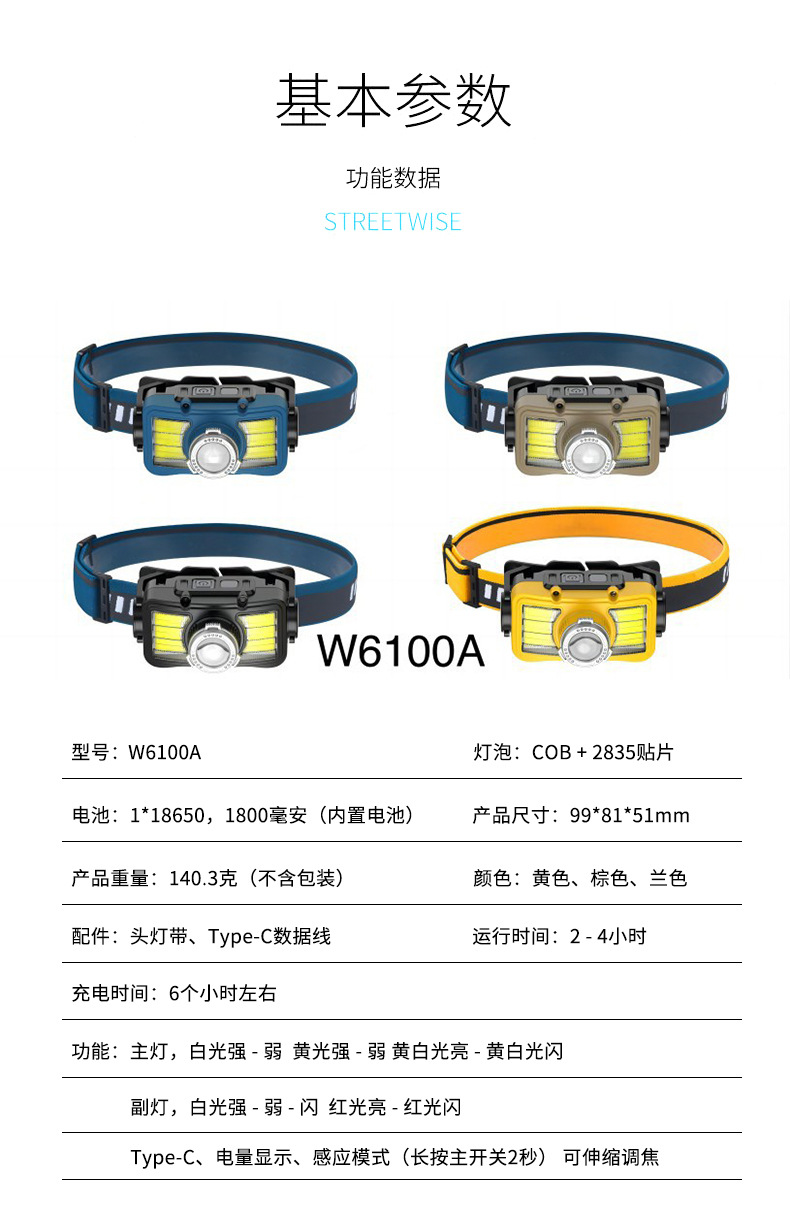 充电感应灯头戴式户外钓鱼多功能应急工作灯矿灯超长续航强光头灯详情1