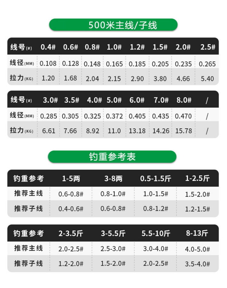 500米鱼线主线斑点线隐形钓鱼线路亚台钓鱼线批发不打卷尼龙线详情12